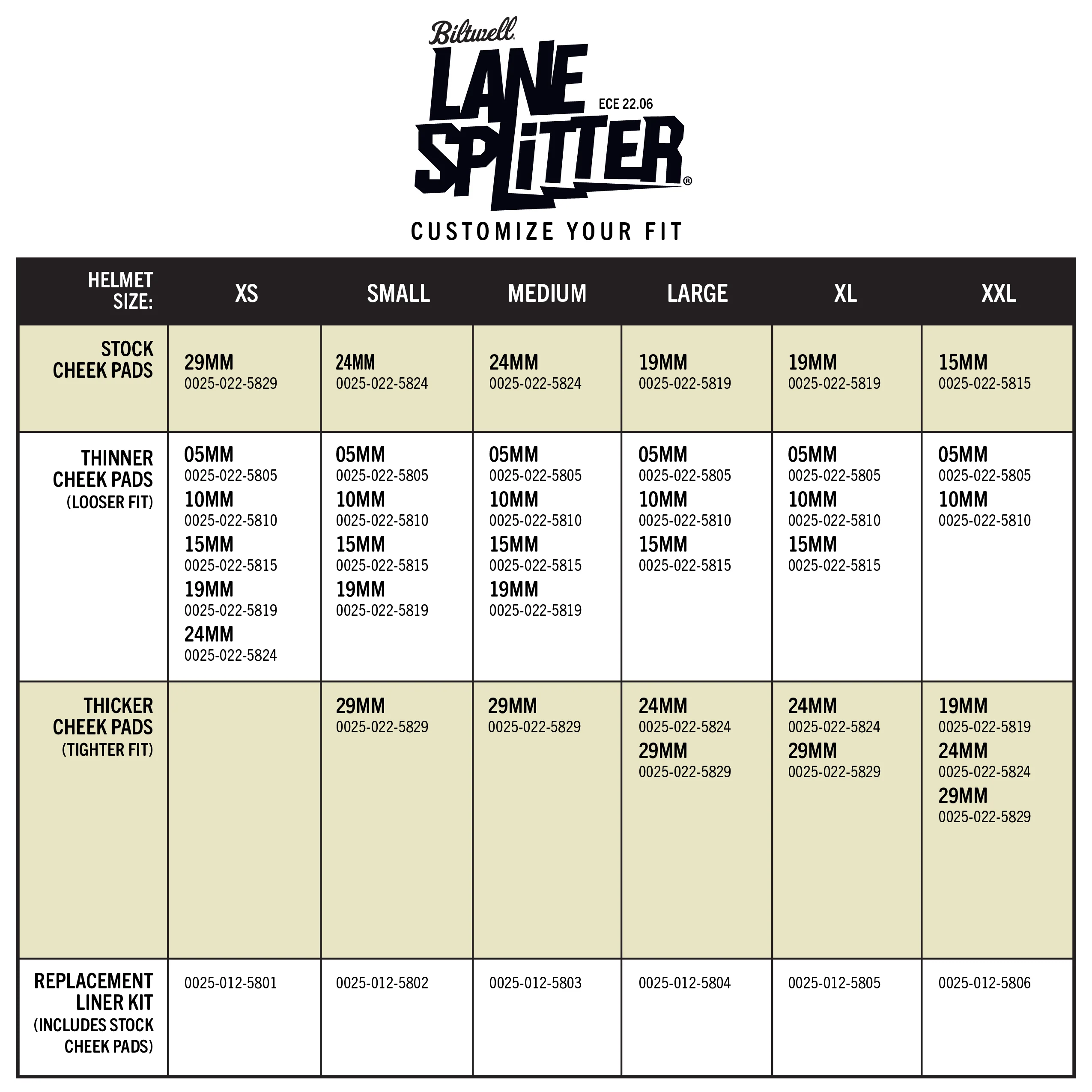 Lane Splitter Cheek Pad Set - ECE R22.06 - Image 2